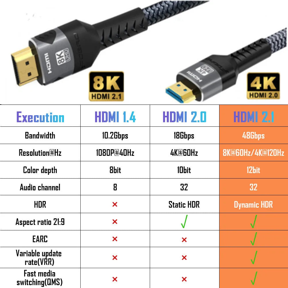 FDBRO Cabo compatível com HDMI para RTX 3080, vídeo eARC HDR, PC Laptop TV Box e PS5, 4K @ 120Hz, 8K @ 60Hz, 2.1 cabo, adaptador de 48Gbps