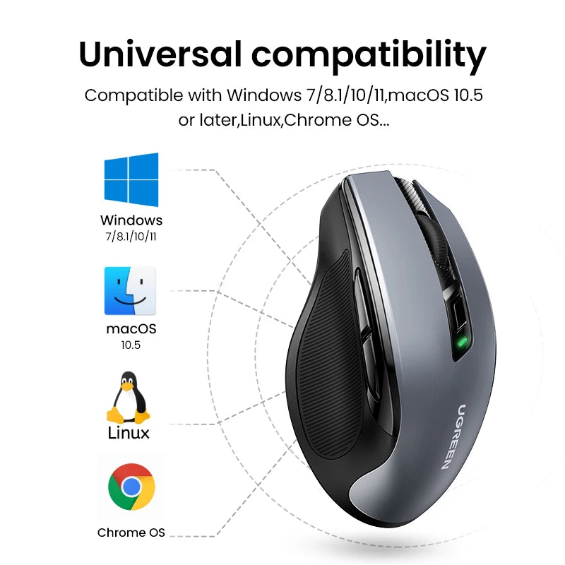 Ugreen mouse ergonômico sem fio 4000 dpi silencioso 6 botões para macbook tablet portátil mudo ratos silencioso 2.4g mouse
