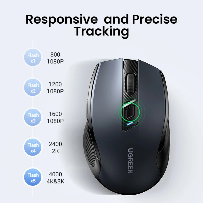 Ugreen mouse ergonômico sem fio 4000 dpi silencioso 6 botões para macbook tablet portátil mudo ratos silencioso 2.4g mouse