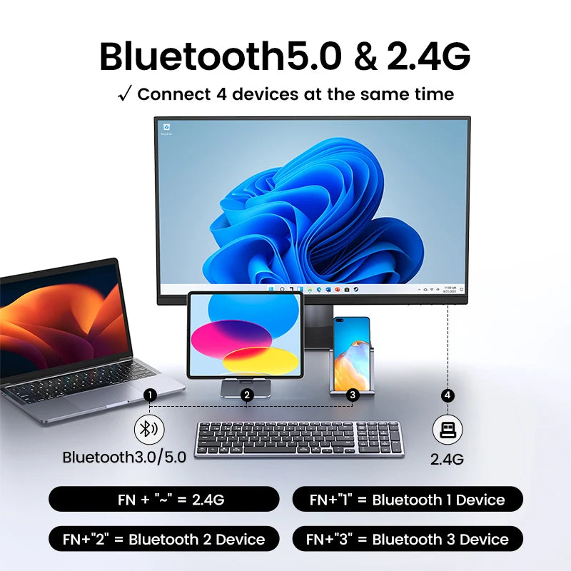 UGREEN-Teclado sem fio Bluetooth 5.0, russo, coreano, EN 99 Teclas para MacBook, iPad, PC, Tablet, USB C, Recarregável, 2.4G
