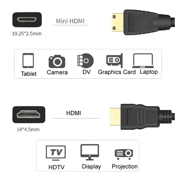 Mini cabo hdmi para hdmi 1080p 3d banhado a ouro para monitor tablet câmera dv placa gráfica hdtv display projeção