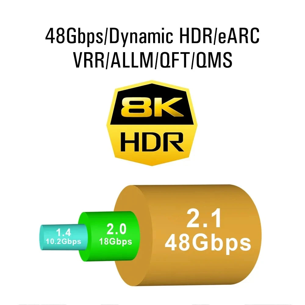 Cabo plano HDMI 8K 48Gbps de alta velocidade 8K60 4K120 144Hz Cabo HDMI 2.1 trançado 3D eARC HDCP 2.2 e 2.3 compatível com Roku TV/PS5