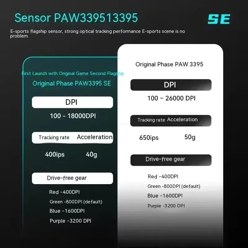 Mouse Sem Fio VXE Dragonfly R1 com Sensor PAW3395, Nordic 52840, Mouse para Jogos 2KHz FPS, Velocidade Inteligente e Baixa Latência para Jogos e Escritório