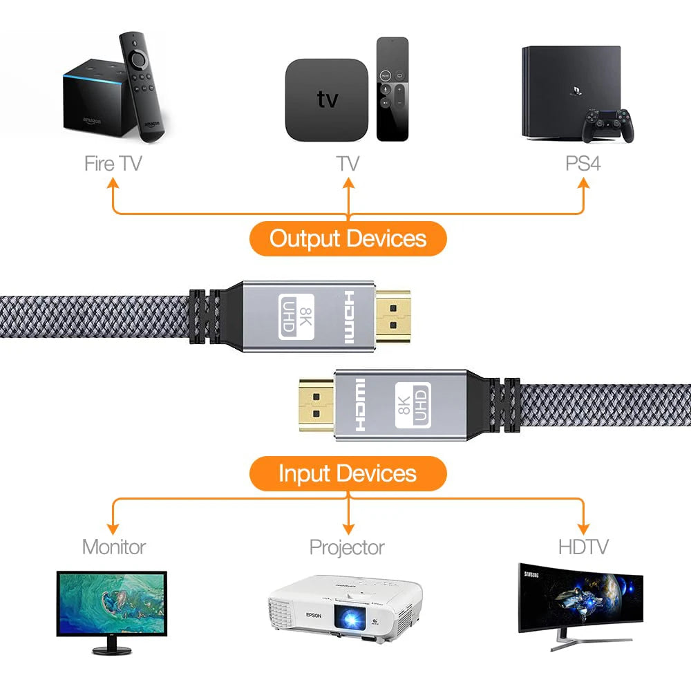 Cabo plano HDMI 8K 48Gbps de alta velocidade 8K60 4K120 144Hz Cabo HDMI 2.1 trançado 3D eARC HDCP 2.2 e 2.3 compatível com Roku TV/PS5